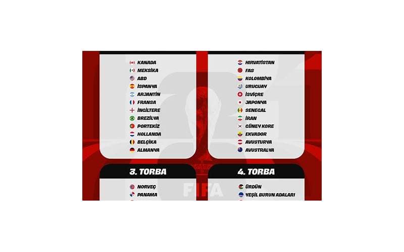 2026 FIFA Dünya Kupası: Fransa ve Meksika Son 16 Turuna Yükselişini Tescilledi